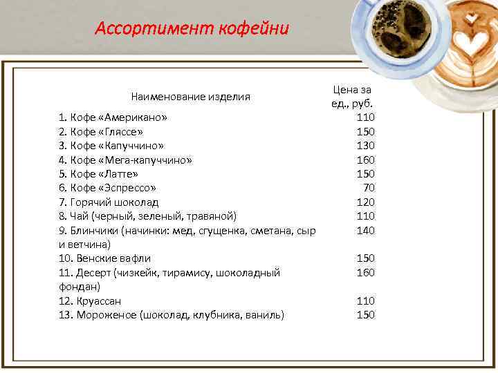Ассортимент кофейни Наименование изделия 1. Кофе «Американо» 2. Кофе «Гляссе» 3. Кофе «Капуччино» 4.
