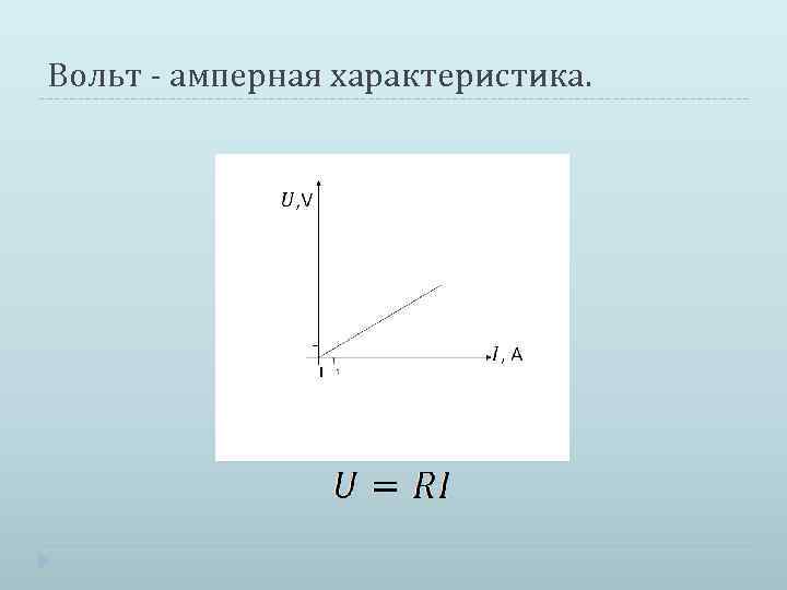 Вольт - амперная характеристика. 