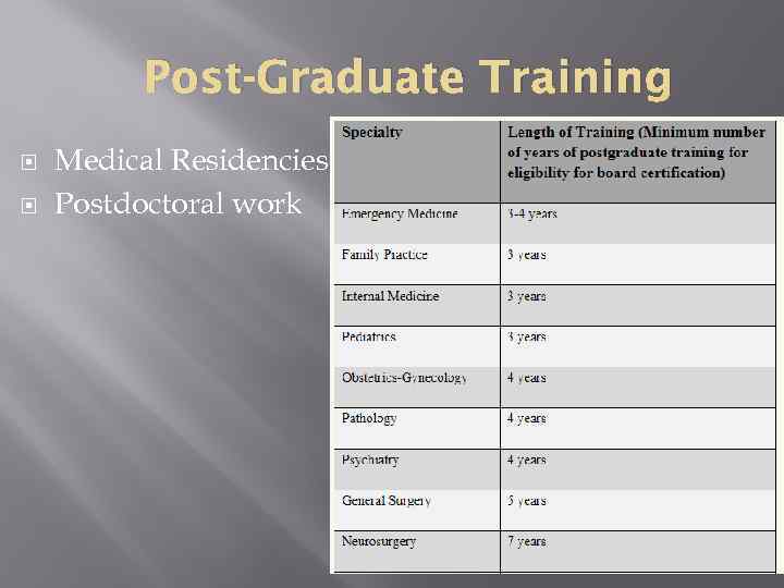 Post-Graduate Training Medical Residencies Postdoctoral work 