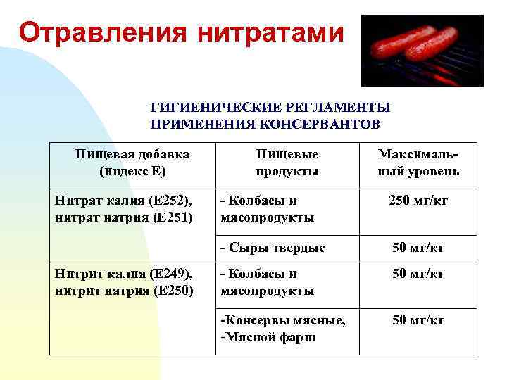 Отравления нитратами ГИГИЕНИЧЕСКИЕ РЕГЛАМЕНТЫ ПРИМЕНЕНИЯ КОНСЕРВАНТОВ Пищевая добавка (индекс Е) Нитрат калия (Е 252),