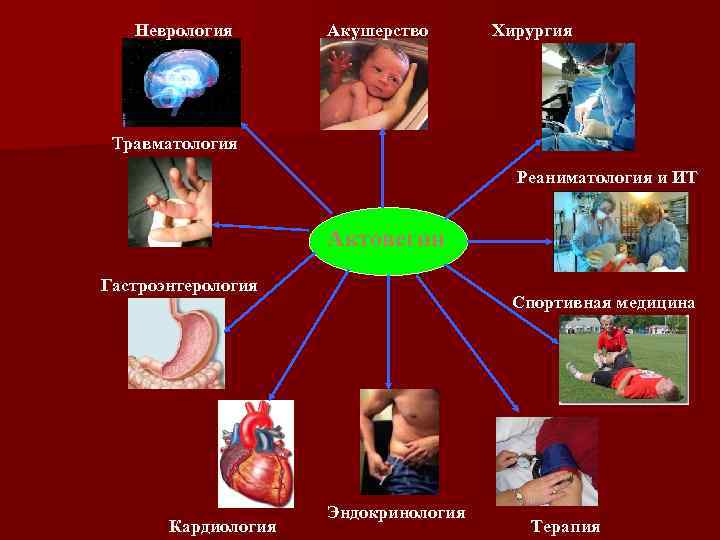 Неврология Акушерство Хирургия Травматология Реаниматология и ИТ Актовегин Гастроэнтерология Кардиология Спортивная медицина Эндокринология Терапия