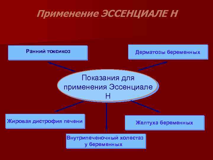 Применение ЭССЕНЦИАЛЕ Н Ранний токсикоз Дерматозы беременных Показания для применения Эссенциале Н Жировая дистрофия