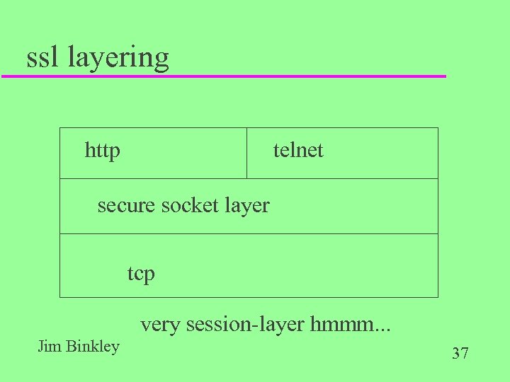 ssl layering http telnet secure socket layer tcp very session-layer hmmm. . . Jim