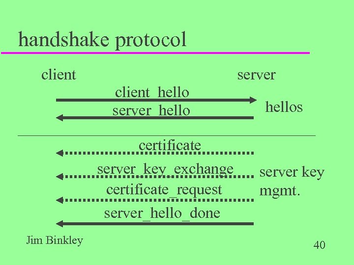 handshake protocol client server client_hello server_hello certificate server_key_exchange certificate_request server_hello_done Jim Binkley hellos server