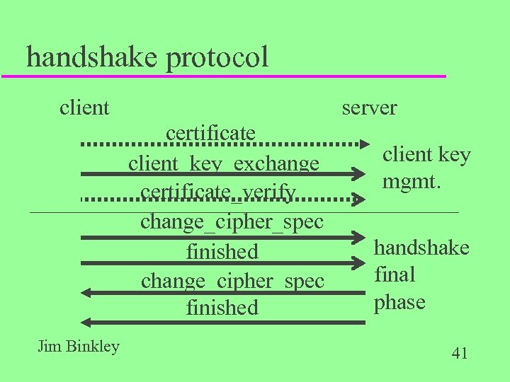 handshake protocol client server certificate client_key_exchange certificate_verify change_cipher_spec finished Jim Binkley client key mgmt.