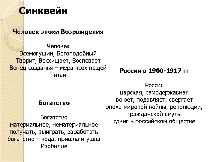 Синквейн Человек эпохи Возрождения Человек Всемогущий, Богоподобный Творит, Восхищает, Воспевает Венец созданья – мера