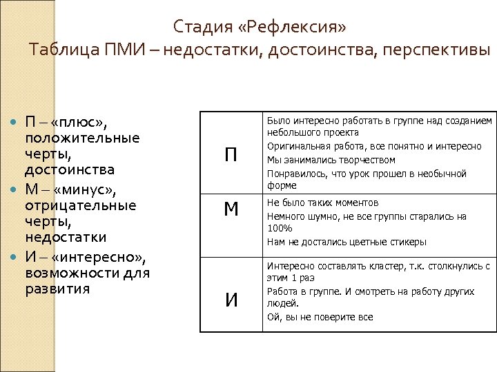 Стадия «Рефлексия» Таблица ПМИ – недостатки, достоинства, перспективы П – «плюс» , положительные черты,