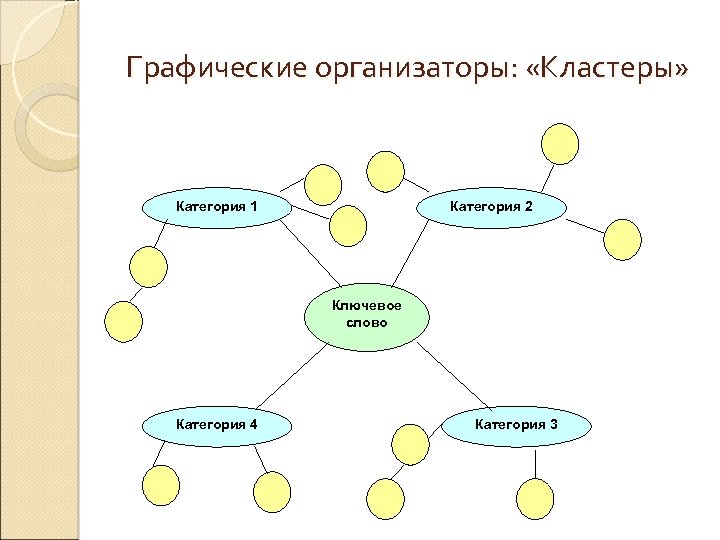 Схемы на уроках истории