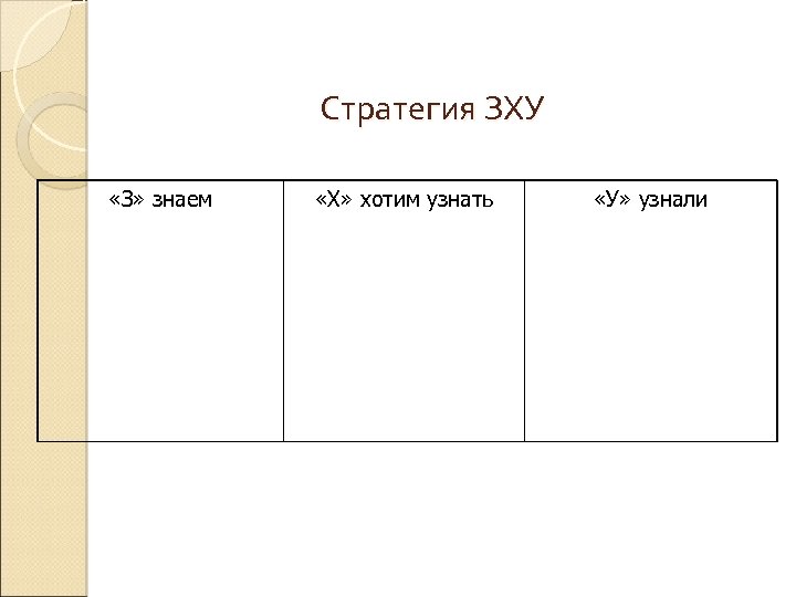 Стратегия ЗХУ «З» знаем «Х» хотим узнать «У» узнали 