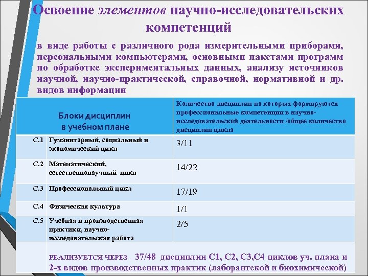 Освоение элементов научно-исследовательских компетенций в виде работы с различного рода измерительными приборами, персональными компьютерами,