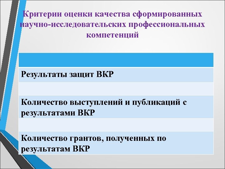 Критерии оценки качества сформированных научно-исследовательских профессиональных компетенций Результаты защит ВКР Количество выступлений и публикаций