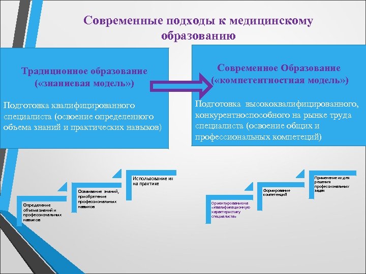 Виды льгот при поступлении в учреждения среднего и высшего профессионального образования схема