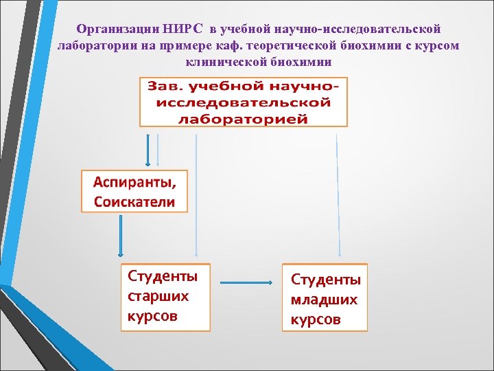 Презентация научно исследовательской работы студентов презентация