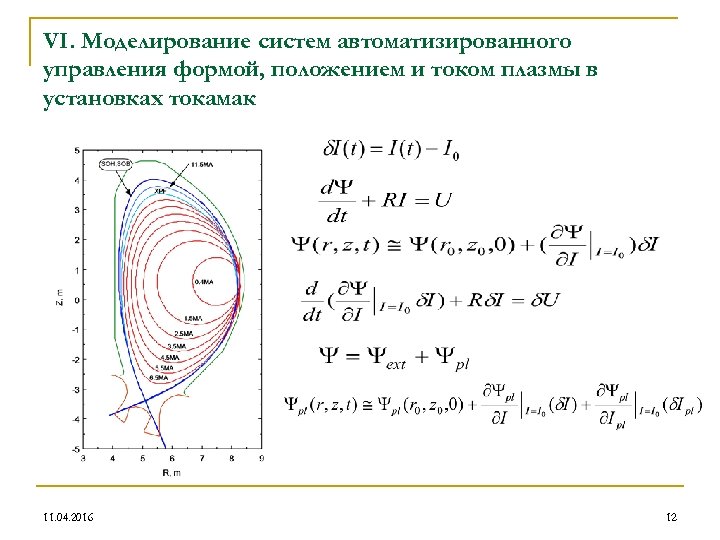 VI. Моделирование систем автоматизированного управления формой, положением и током плазмы в установках токамак 11.