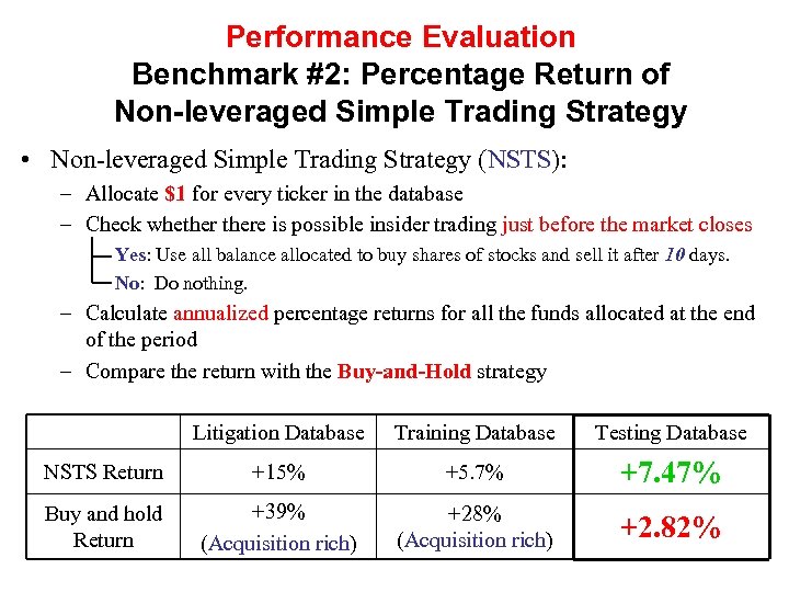Performance Evaluation Benchmark #2: Percentage Return of Non-leveraged Simple Trading Strategy • Non-leveraged Simple