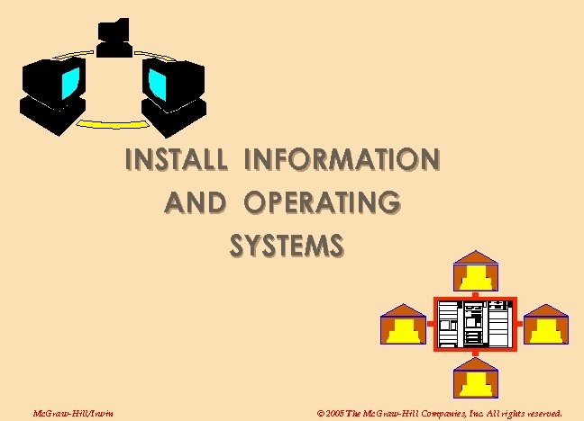 INSTALL INFORMATION AND OPERATING SYSTEMS Mc. Graw-Hill/Irwin © 2005 The Mc. Graw-Hill Companies, Inc.