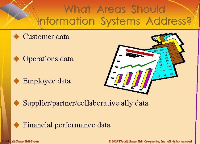 What Areas Should Information Systems Address? u Customer data u Operations data u Employee