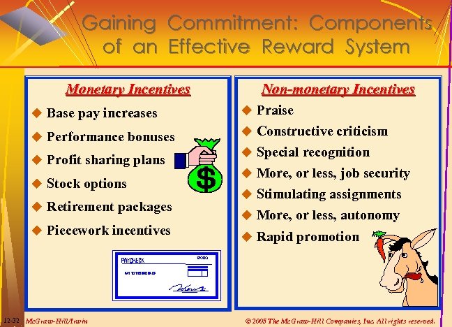 Gaining Commitment: Components of an Effective Reward System Monetary Incentives u Base pay increases