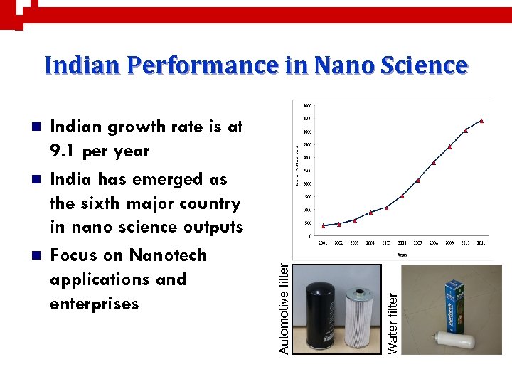 n n Indian growth rate is at 9. 1 per year India has emerged