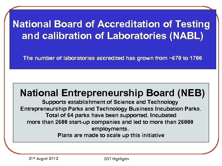 National Board of Accreditation of Testing and calibration of Laboratories (NABL) The number of