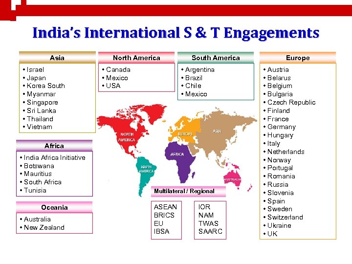 India’s International S & T Engagements Asia • Israel • Japan • Korea South