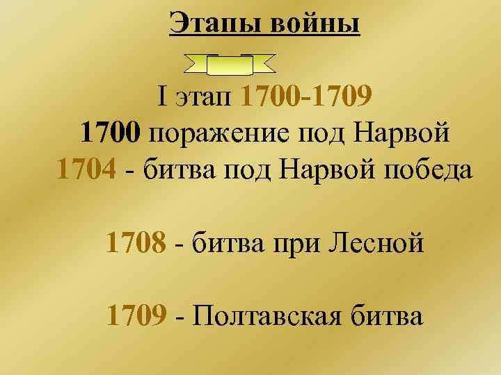 Этапы войны I этап 1700 -1709 1700 поражение под Нарвой 1704 - битва под