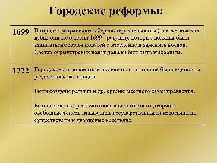 Содержание городских. 1699 Городская реформа Бурмистерская палата. Ратуша Бурмистерская палата Петр 1. Городская реформа Петра 1 Бурмистерская палата. Городская реформа 1699.