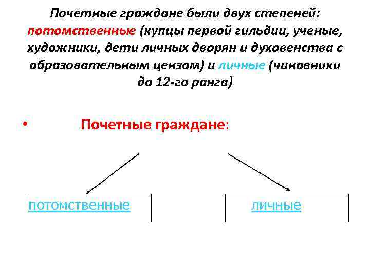 Почетные граждане были двух степеней: потомственные (купцы первой гильдии, ученые, художники, дети личных дворян