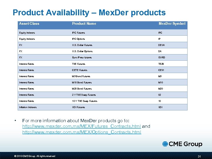 Product Availability – Mex. Der products Asset Class Mex. Der Symbol Equity Indexes IPC