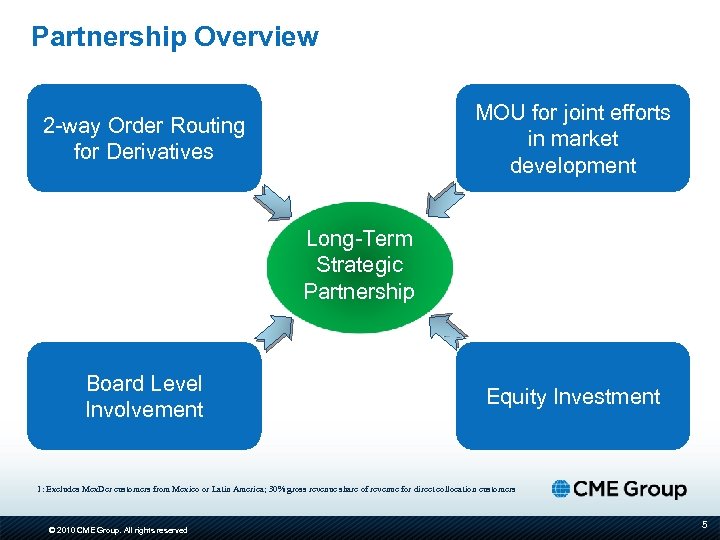 Partnership Overview MOU for joint efforts in market development 2 -way Order Routing for