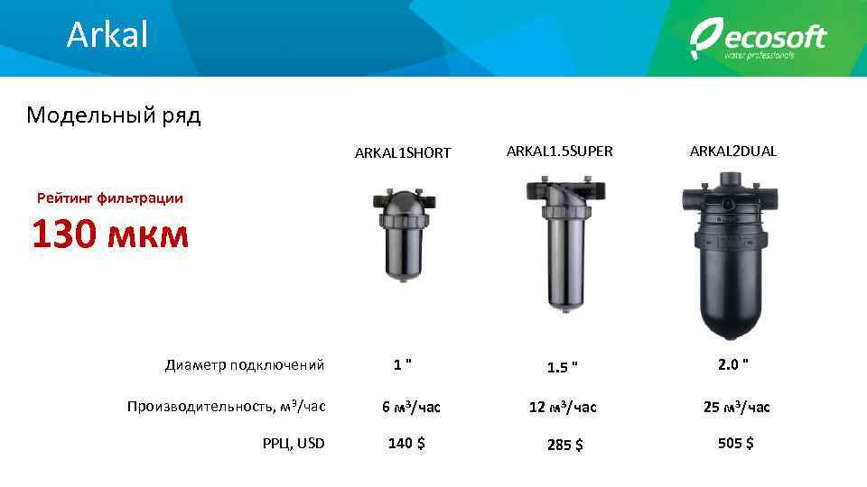 Arkal Модельный ряд ARKAL 1 SHORT ARKAL 1. 5 SUPER ARKAL 2 DUAL 1