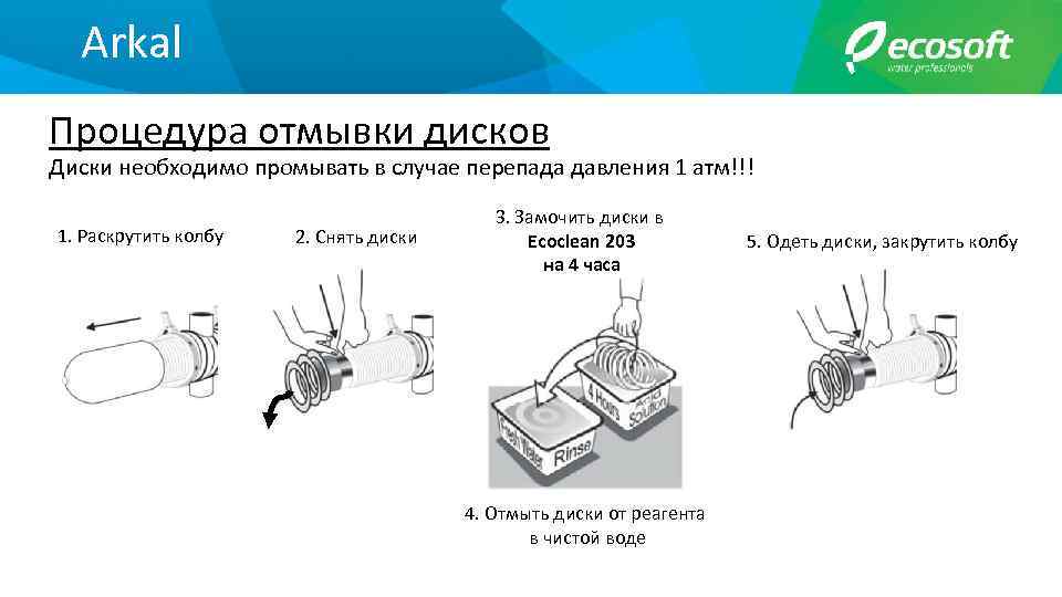 Arkal Процедура отмывки дисков Диски необходимо промывать в случае перепада давления 1 атм!!! 1.