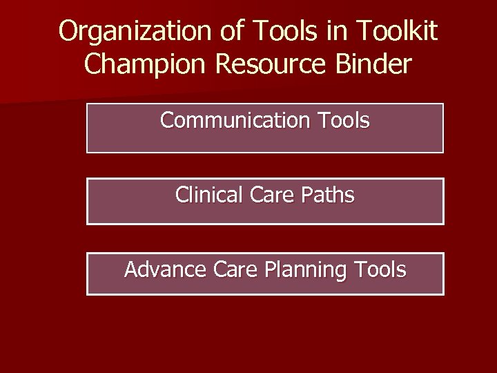 Organization of Tools in Toolkit Champion Resource Binder Communication Tools Clinical Care Paths Advance