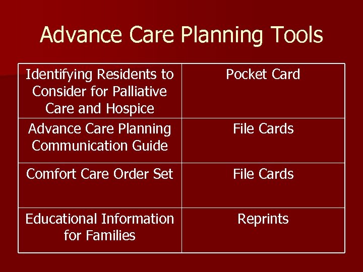 Advance Care Planning Tools Identifying Residents to Consider for Palliative Care and Hospice Advance