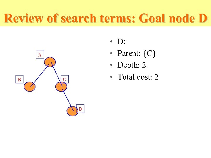 Review of search terms: Goal node D • • A B C D D: