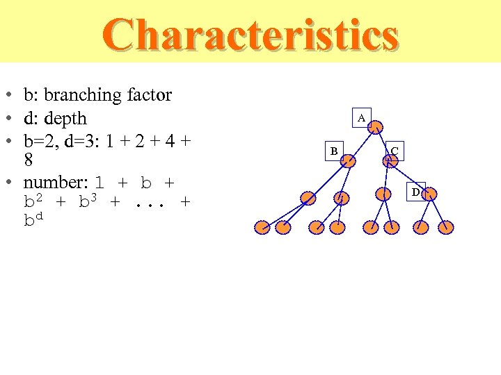 Characteristics • b: branching factor • d: depth • b=2, d=3: 1 + 2