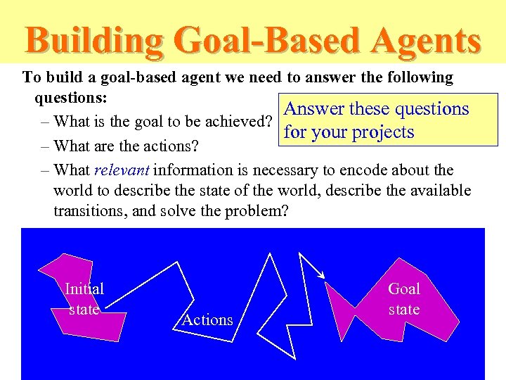 Building Goal-Based Agents To build a goal-based agent we need to answer the following