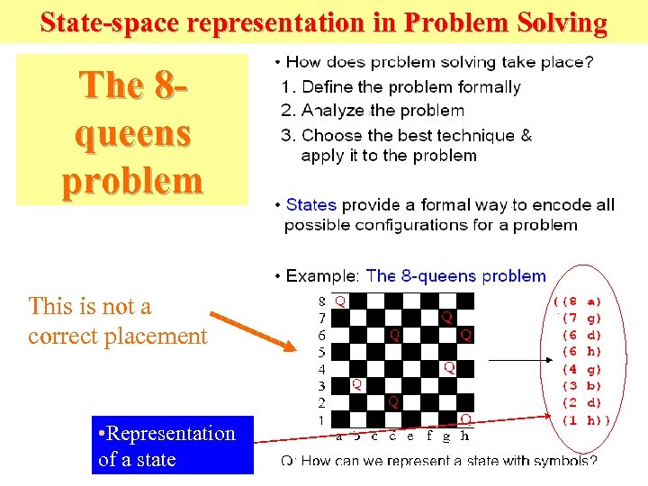 State-space representation in Problem Solving The 8 queens problem This is not a correct