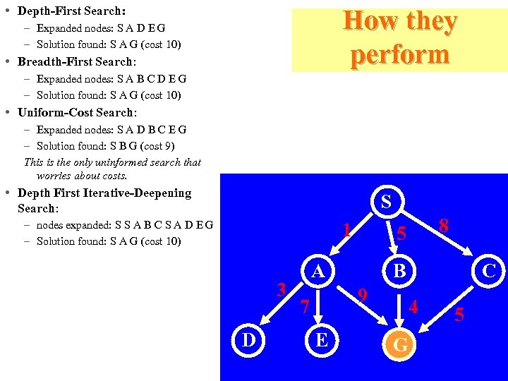  • Depth-First Search: How they perform – Expanded nodes: S A D E