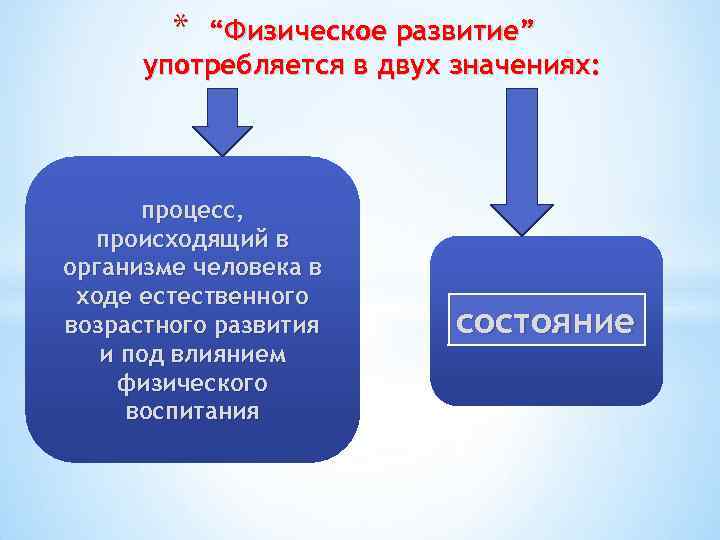 * “Физическое развитие” употребляется в двух значениях: процесс, происходящий в организме человека в ходе