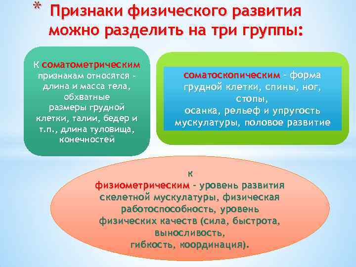 * Признаки физического развития можно разделить на три группы: К соматометрическим признакам относятся –