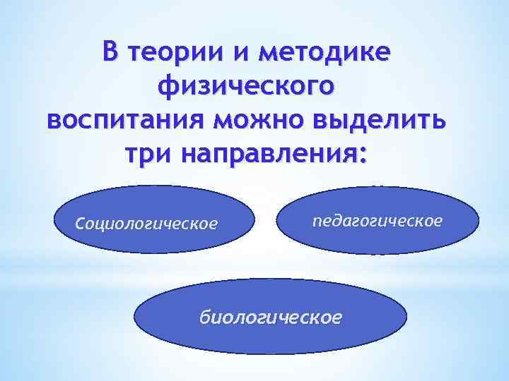 В теории и методике физического воспитания можно выделить три направления: Социологическое педагогическое биологическое 