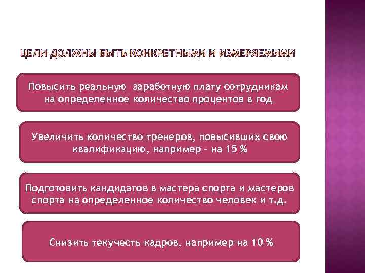 Повысить реальную заработную плату сотрудникам на определенное количество процентов в год Увеличить количество тренеров,