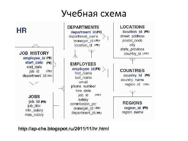 Учебная схема http: //ap-che. blogspot. ru/2011/11/hr. html 