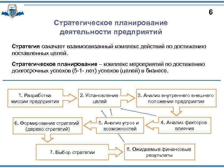 Стратегическое планирование как правило включает разработку долгосрочных планов рассчитанных на лет