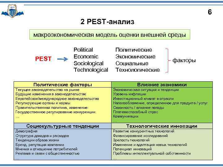 Пест анализ схема