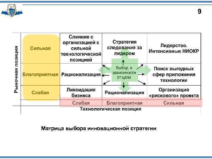 Вся совокупность стратегических целей компании должна реализовываться через проектов