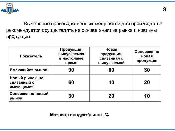 9 Выделение производственных мощностей для производства рекомендуется осуществлять на основе анализа рынка и новизны