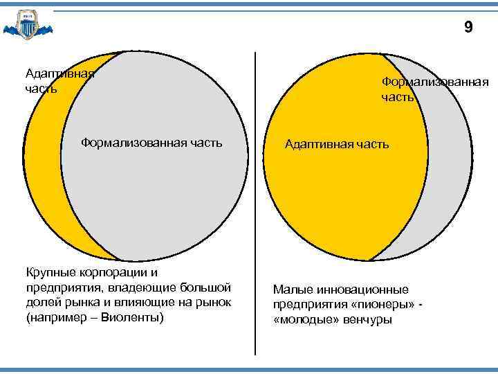 9 Адаптивная часть Формализованная часть Крупные корпорации и предприятия, владеющие большой долей рынка и