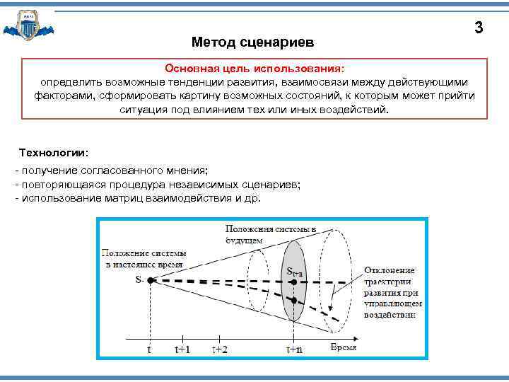Метод сценариев 3 Основная цель использования: определить возможные тенденции развития, взаимосвязи между действующими факторами,
